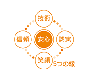 5つの縁